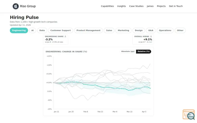 Screenshot of Risogroup