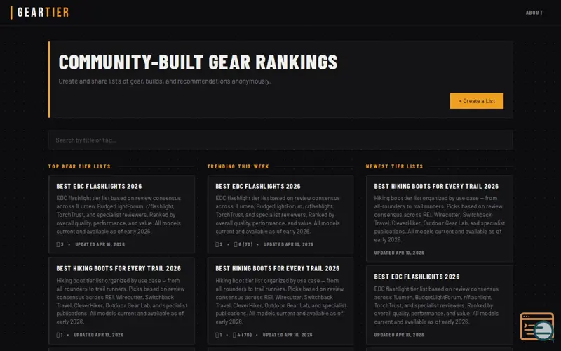 Screenshot of Gear Tier
