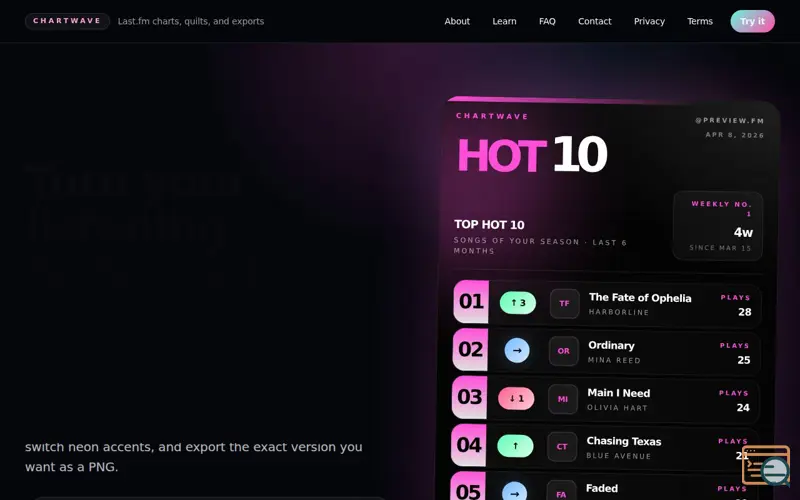 Screenshot of Chartwave