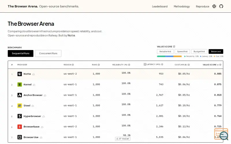 Screenshot of Browser Arena
