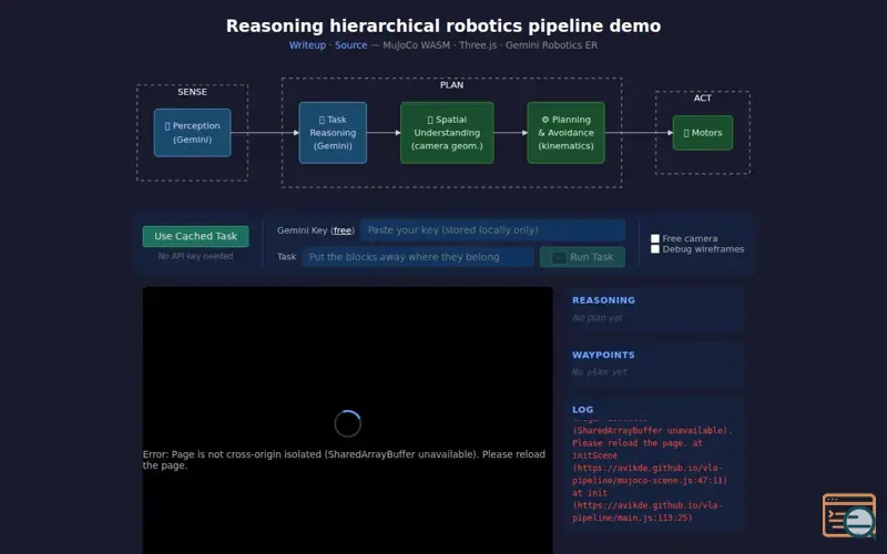 Screenshot of A reasoning hierarchical robotics pipeline you can run in the browser