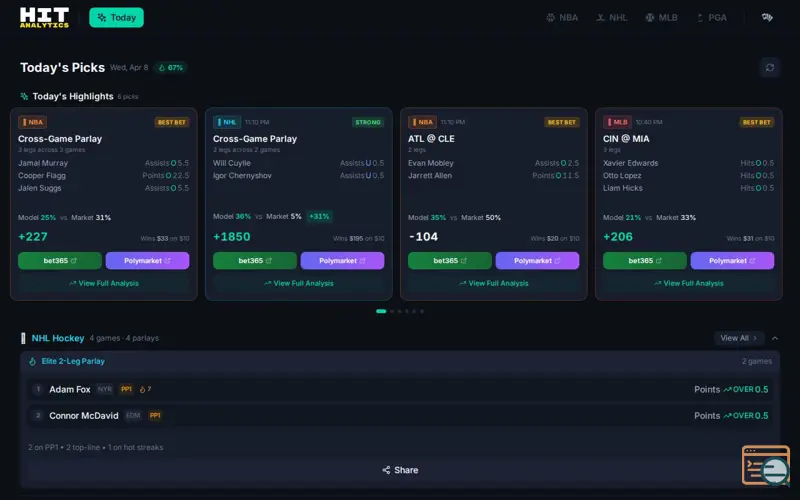 Screenshot of Hit Analytics