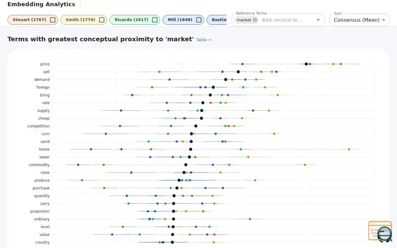 Screenshot of Embedding-analytics