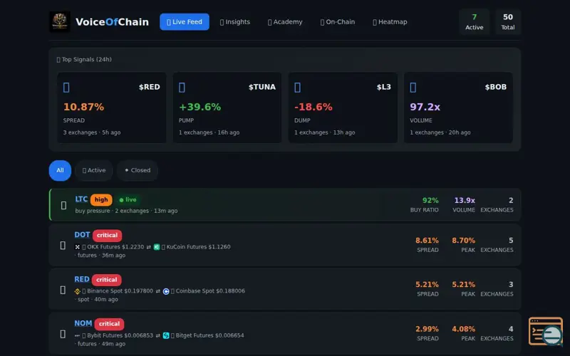 Screenshot of VoiceOfChain