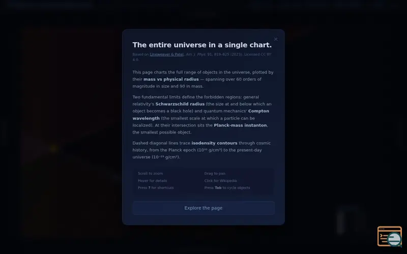 Screenshot of The Universe in One Chart