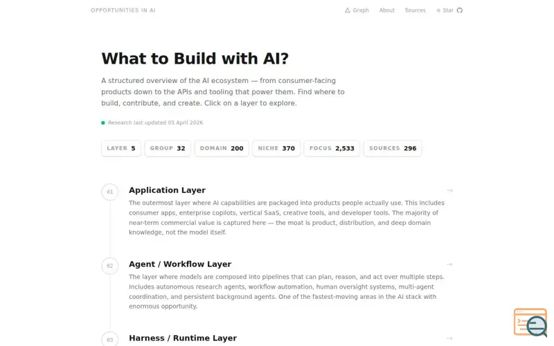 Screenshot of AI Opportunities