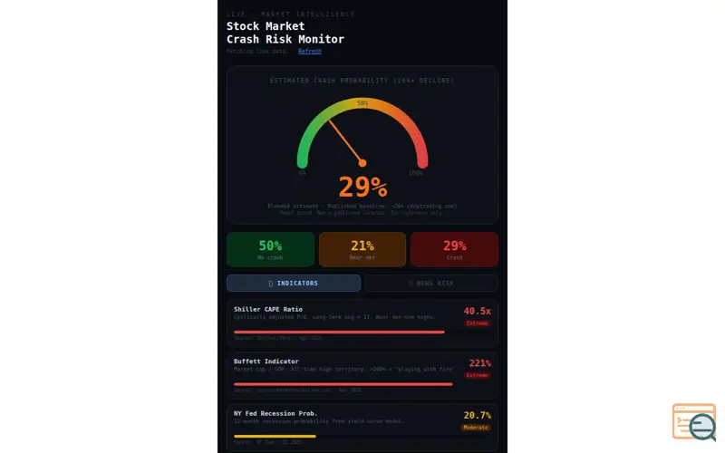 Screenshot of Stock Market Crash Risk Monitor