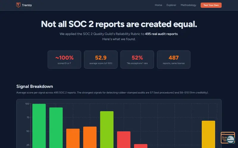 Screenshot of Soc2quality