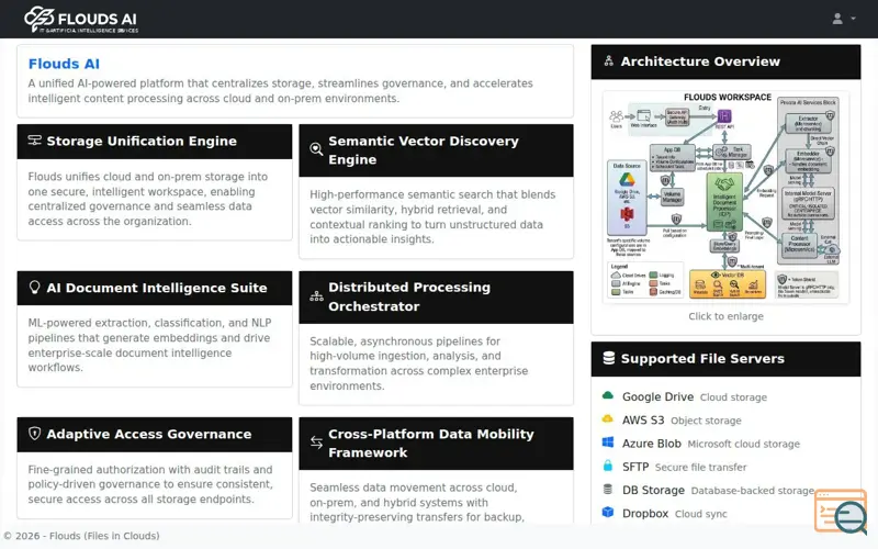 Screenshot of Flouds Workspace